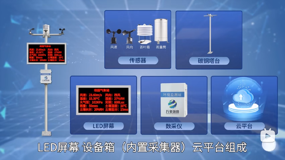 校園氣象站一目了然，校園自動(dòng)氣象站